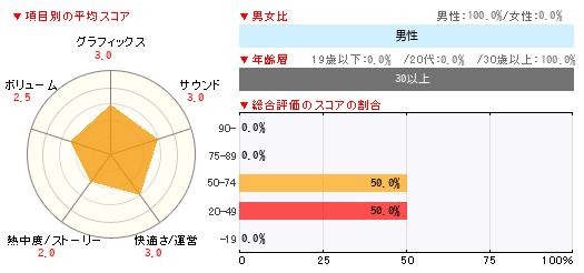 グラフ
