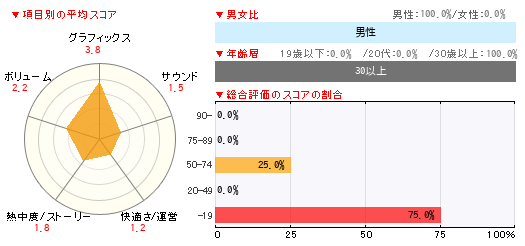 グラフ