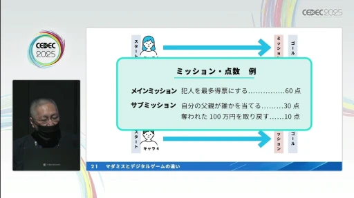 画像ギャラリー No.009のサムネイル画像 / プロが指南する「マーダーミステリー」の作り方。デジタルゲームの元クリエイターが，その構造の面白さやゲームデザインのコツを語る［CEDEC 2025］