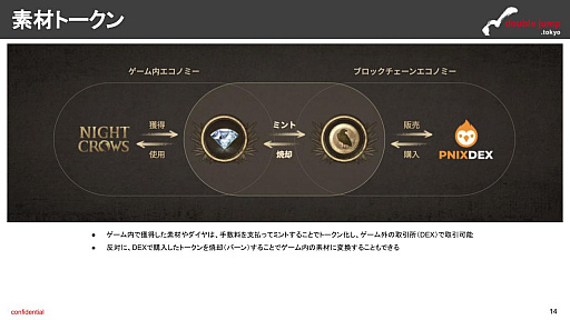 画像ギャラリー No.009のサムネイル画像 / 月刊ブロックチェーンゲーム通信　第7号。今回の分析ターゲットは「NIGHT CROWS」