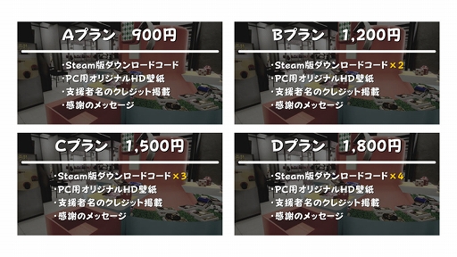 画像ギャラリー No.008のサムネイル画像 / ゲームセンターの“お菓子すくい”を最大4人で楽しめる,PC向け「スイーツプッシャーフレンズ」2月10日に配信。本日20:00より生放送を実施