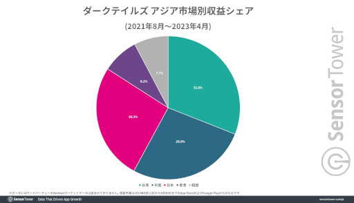 画像ギャラリー No.002のサムネイル画像 / 「ダークテイルズ〜鏡と狂い姫〜」，4月11日のリリースから20日間で1000万ドル（約13億8500万円）以上の国内収益を記録