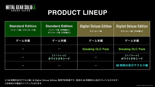 画像ギャラリー No.020のサムネイル画像 / 「METAL GEAR SOLID Δ: SNAKE EATER」，8月28日発売。ピポサルを捕獲するスペシャルゲーム「スネーク vs モンキー」が復活