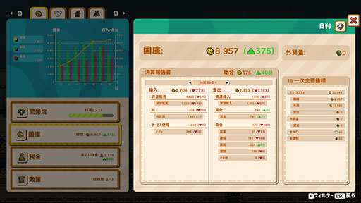 画像ギャラリー No.016のサムネイル画像 / 「Ratopia」,日本語対応の早期アクセス版が本日Steamで公開に。ネズミの国の女王を操作し,市民たちが幸福に暮らせる経済社会を目指す