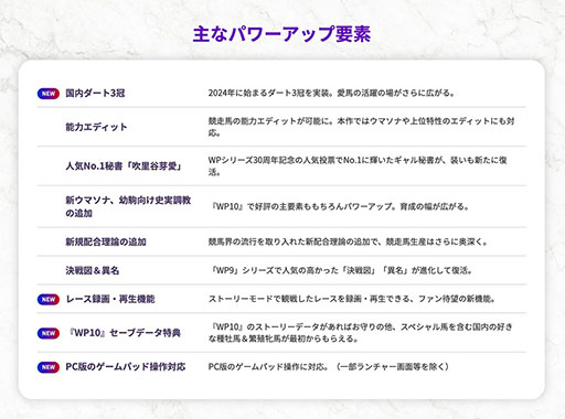 画像ギャラリー No.008のサムネイル画像 / 「Winning Post 10 2024」，今年の「有馬記念」のシミュレーションレース映像を公開。1着から5着までの馬の順位を確認できる