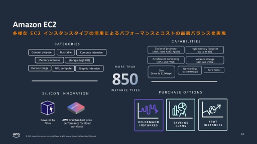 画像ギャラリー No.018のサムネイル画像 / 「モンスターハンターワイルズ」のグローバル同時接続者数100万人以上をサポートしたAWS(アマゾン ウェブ サービス)の舞台裏