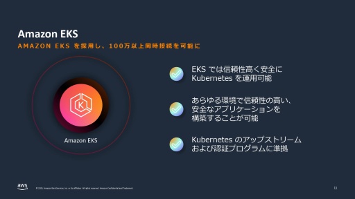 画像ギャラリー No.019のサムネイル画像 / 「モンスターハンターワイルズ」のグローバル同時接続者数100万人以上をサポートしたAWS(アマゾン ウェブ サービス)の舞台裏