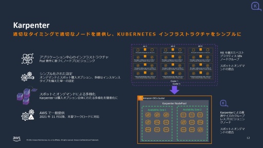 画像ギャラリー No.020のサムネイル画像 / 「モンスターハンターワイルズ」のグローバル同時接続者数100万人以上をサポートしたAWS(アマゾン ウェブ サービス)の舞台裏