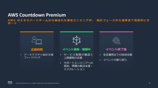 画像ギャラリー No.022のサムネイル画像 / 「モンスターハンターワイルズ」のグローバル同時接続者数100万人以上をサポートしたAWS(アマゾン ウェブ サービス)の舞台裏
