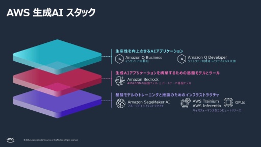 画像ギャラリー No.024のサムネイル画像 / 「モンスターハンターワイルズ」のグローバル同時接続者数100万人以上をサポートしたAWS(アマゾン ウェブ サービス)の舞台裏