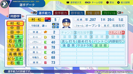 画像ギャラリー No.009のサムネイル画像 / 「パワフルプロ野球2024-2025」第7回アップデートを実施。2024年シーズン終了時点の選手データを反映，井上温大選手のフォークも変化