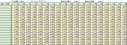 画像ギャラリー No.040のサムネイル画像 / 「学マス」サポカないないなPでも“評価S”は取れる――上ブレだけじゃねえ，手腕でトップアイドルを目指すための教科書