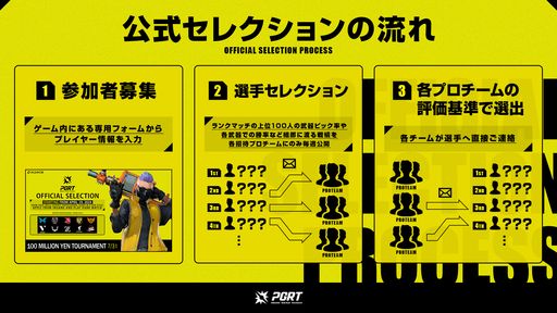 画像ギャラリー No.003のサムネイル画像 / 賞金総額1億円の「PARAVOX」大会が7月31日に東京で開催。予選のオープントーナメントは誰でも参加できる