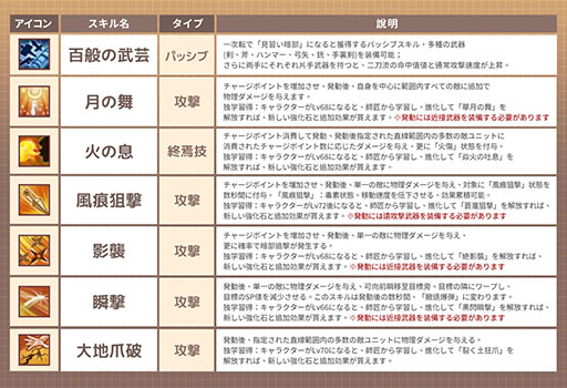 画像ギャラリー No.004のサムネイル画像 / PC向けオンラインゲーム「GRAND FANTASIA - 精霊物語 : オリジン」，9月3日に正式サービスを開始。新ジョブ「暗部」の詳細も公開に