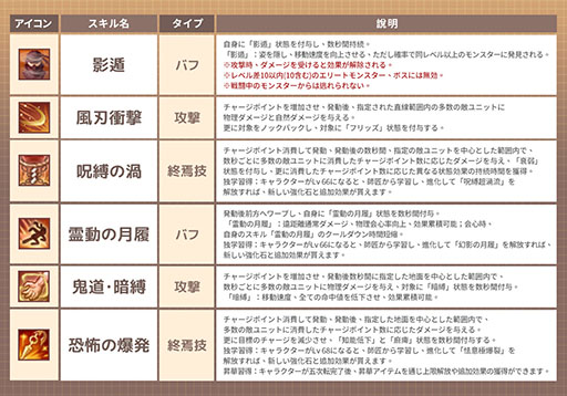 画像ギャラリー No.005のサムネイル画像 / PC向けオンラインゲーム「GRAND FANTASIA - 精霊物語 : オリジン」，9月3日に正式サービスを開始。新ジョブ「暗部」の詳細も公開に