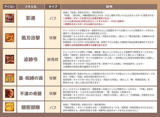 画像ギャラリー No.006のサムネイル画像 / PC向けオンラインゲーム「GRAND FANTASIA - 精霊物語 : オリジン」，9月3日に正式サービスを開始。新ジョブ「暗部」の詳細も公開に