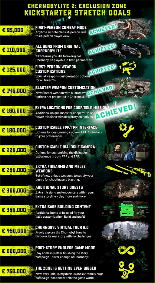 画像ギャラリー No.003のサムネイル画像 / 「Chernobylite 2: Exclusion Zone」，早期アクセス版を3月6日にリリース。チェルノブイリ立入禁止区域を舞台としたサバイバルホラー続編