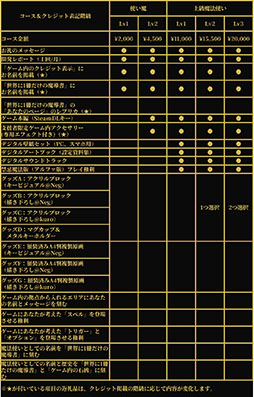 画像ギャラリー No.004のサムネイル画像 / 自分だけの魔法を作ってダンジョン攻略に挑む「Spell Fragments」，開発資金を募るクラウドファンディングを本日21：00に開始