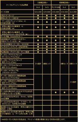 画像ギャラリー No.005のサムネイル画像 / 自分だけの魔法を作ってダンジョン攻略に挑む「Spell Fragments」，開発資金を募るクラウドファンディングを本日21：00に開始