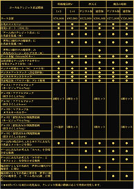 画像ギャラリー No.006のサムネイル画像 / 自分だけの魔法を作ってダンジョン攻略に挑む「Spell Fragments」，開発資金を募るクラウドファンディングを本日21：00に開始