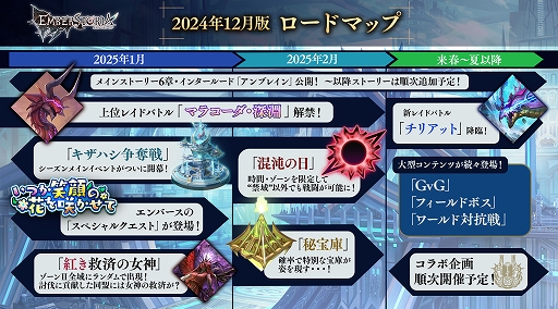 画像ギャラリー No.002のサムネイル画像 / 「エンバーストーリア」,今後のロードマップを公開。2025年1月にシーズンメインイベント「キザハシ争奪戦」が開幕