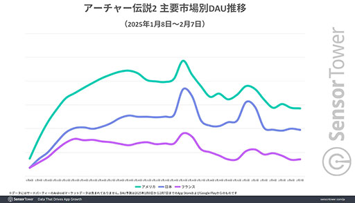 画像ギャラリー No.003のサムネイル画像 / 「アーチャー伝説2」，日本の1月DLランキングで上位をキープ。その背景はInstagramやTikTokへの積極的な広告展開か