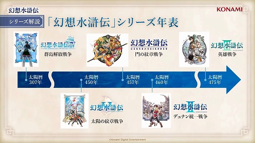 画像ギャラリー No.009のサムネイル画像 / 「幻想水滸伝 STAR LEAP」のストーリートレイラー＆最新情報が公開に。シリーズに登場したキャラクターたちの姿も