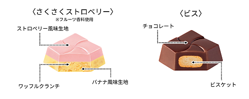画像ギャラリー No.003のサムネイル画像 / 「星のカービィ」とチロルチョコがコラボ! チロルチョコBOXやいちごショートケーキ味のチョコを順次発売