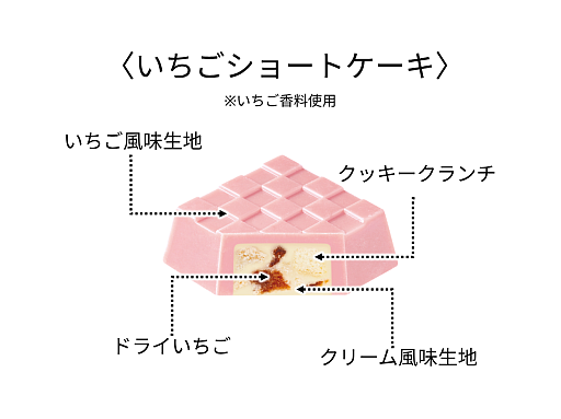 画像ギャラリー No.004のサムネイル画像 / 「星のカービィ」とチロルチョコがコラボ! チロルチョコBOXやいちごショートケーキ味のチョコを順次発売
