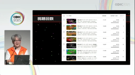画像ギャラリー No.010のサムネイル画像 / 過去作の資料を保存し，未来につなぐ意義とは。YouTubeにも活動を広げた「アーケードアーカイブス」が，その理念と実績を語る［CEDEC 2025］