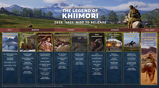 画像ギャラリー No.005のサムネイル画像 / モンゴル高原の伝説は続く。乗馬アクションRPG「The Legend of Khiimori」，最新ロードマップを公開。釣りが楽しめる「The Wildlife Update」も配信中