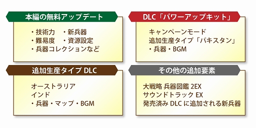 画像ギャラリー No.003のサムネイル画像 / 「大戦略SSB2」，シーズン2を11月26日に開始。キャンペーンモードや「技術力」，新兵器「F-3」などを追加