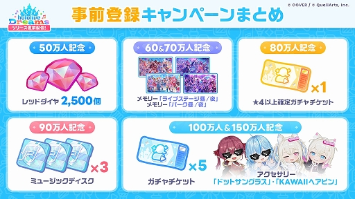 画像ギャラリー No.005のサムネイル画像 / ホロライブ初の公式スマホゲーム「hololive Dreams」，正式サービス開始。夢のテーマパークを作りながらリズムゲームや育成を楽しめる