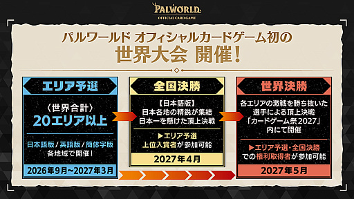 画像ギャラリー No.008のサムネイル画像 / 「パルワールド オフィシャルカードゲーム」,第1弾ブースターパック「パルパゴスの夜明け」の詳細が明らかに。7月30日に全世界に展開