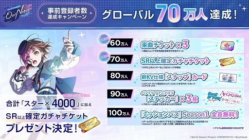 画像ギャラリー No.001のサムネイル画像 / 「BanG Dream! Our Notes」，事前登録者数がグローバル70万人を突破。SR以上確定ガチャチケットの配布が決定