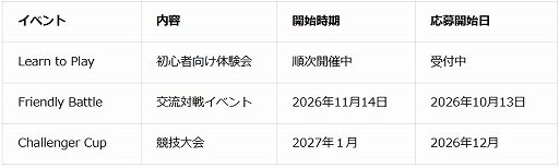画像ギャラリー No.020のサムネイル画像 / 約5cmのガンプラで戦うボードゲーム「GUNDAM ASSEMBLE」,10月31日に発売決定