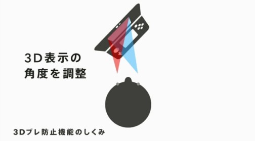 画像ギャラリー No.012のサムネイル画像 / 「Newニンテンドー3DS」「Newニンテンドー3DS LL」をさっそく体験。「Cスティック」の便利さはもちろん,「3Dブレ防止機能」の快適さに驚かされた