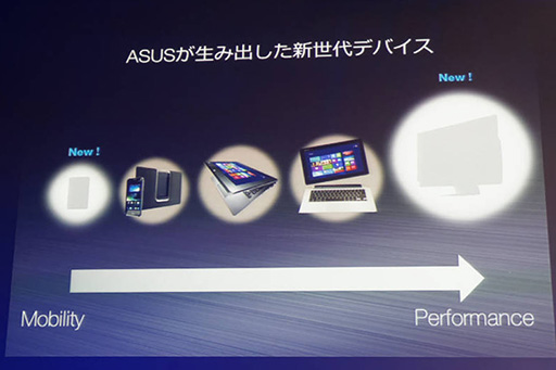 画像ギャラリー No.008のサムネイル画像 / ASUS,国内初のAtom採用Androidタブレットとなる「Fonepad」を4月25日に発売。SIMロックフリーの3G通信機能搭載