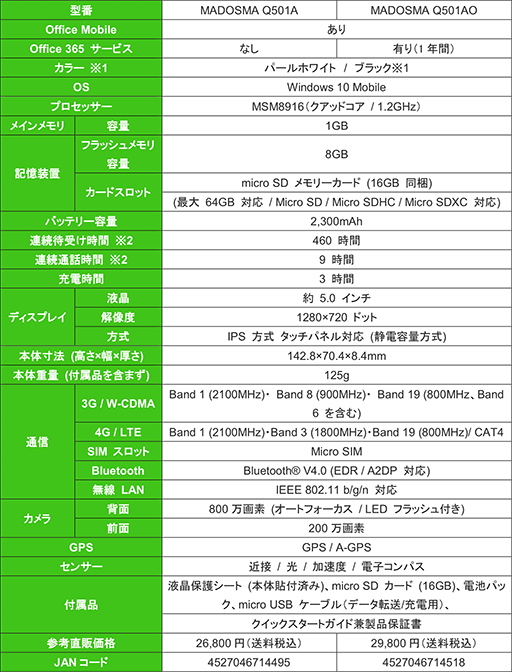 画像ギャラリー No.005のサムネイル画像 / Windows 10 Mobile搭載スマートフォン「MADOSMA」が2万6800円で予約販売開始