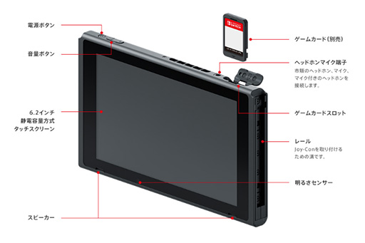 画像ギャラリー No.001のサムネイル画像 / 「Nintendo Switch」のスペックが公開に。液晶パネルは6.2インチサイズの720pで重量は約297g