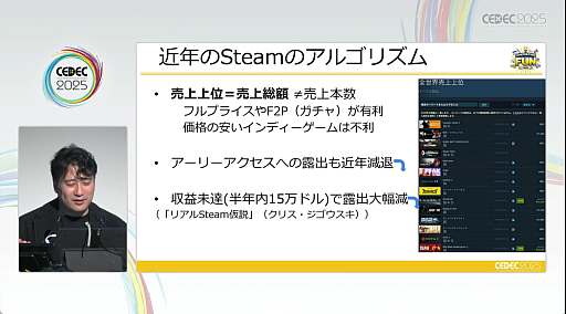 画像ギャラリー No.013のサムネイル画像 / 2022年以降，Steamに起こった変化。“売れる方法”が通じなくなった理由と，これから生き残る方法とは［CEDEC 2025］