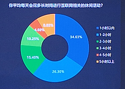 画像ギャラリー No.004のサムネイル画像 / 中国の未成年者ゲーム利用実態が明らかに。政策は一定の成果も,家庭管理の甘さが抜け道に