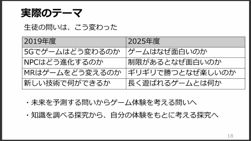 画像ギャラリー No.011のサムネイル画像 / 「ゲーミフィケーションは教員を騙している」鋭い批判が示す課題とは? セッション「ゲーム×教育の現在地」レポート