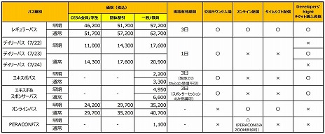 画像ギャラリー No.001のサムネイル画像 / ゲーム開発者会議「CEDEC 2025」，受講登録受付を開始。約5分の短いセッションが展開される「CEDEC Lightning 2025」の講演者情報も公開へ