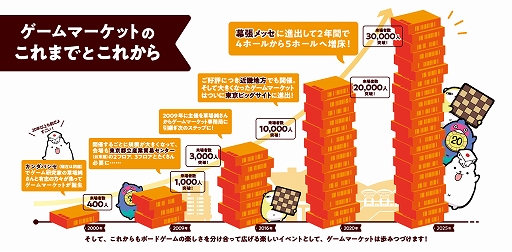 画像ギャラリー No.006のサムネイル画像 / 「ゲームマーケット2026秋」,10月17日と18日に開催決定。進化した体験型企画やWeb連動企画なども楽しめる