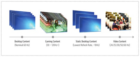 画像ギャラリー No.003のサムネイル画像 / VESA，AMDの「FreeSync」を「Adaptive-Sync」として標準化。DisplayPort接続でカク付き・遅延・テアリングフリーの表示を実現