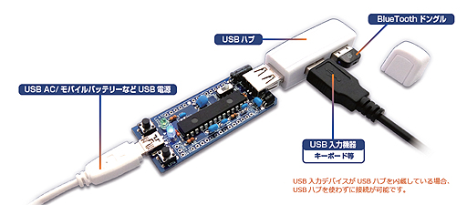 画像ギャラリー No.004のサムネイル画像 / ワイヤードキーボードとマウス，ゲームパッドを“Bluetoothデバイス化”できる。小型の変換キット「USB2BT」が11月14日発売
