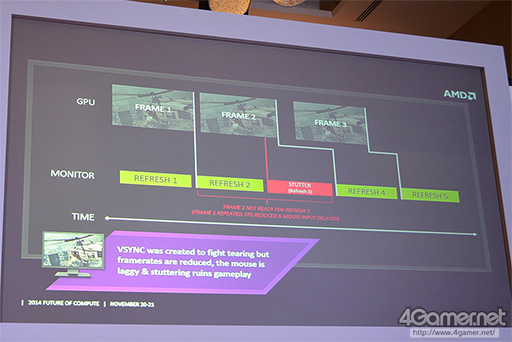 画像ギャラリー No.004のサムネイル画像 / ディスプレイ最大手のSamsungがAMDの「FreeSync」に対応。業界標準の地位を得られるか?