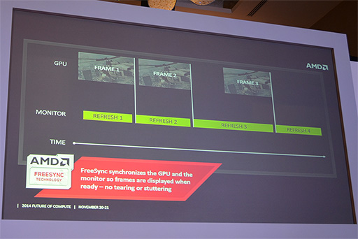 画像ギャラリー No.005のサムネイル画像 / ディスプレイ最大手のSamsungがAMDの「FreeSync」に対応。業界標準の地位を得られるか?