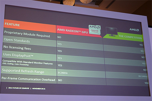 画像ギャラリー No.008のサムネイル画像 / ディスプレイ最大手のSamsungがAMDの「FreeSync」に対応。業界標準の地位を得られるか?